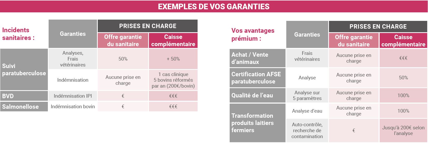 Caisse Complémentaire