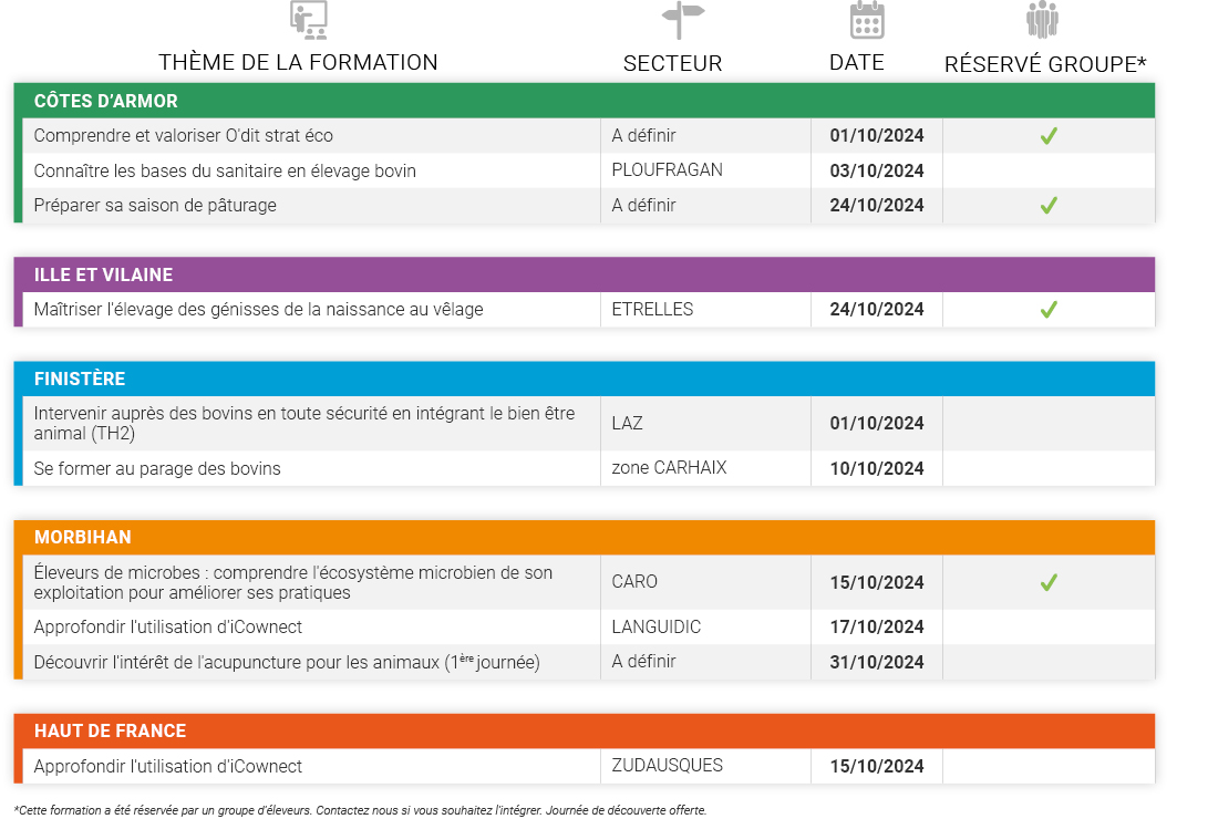 tableau formations octobre