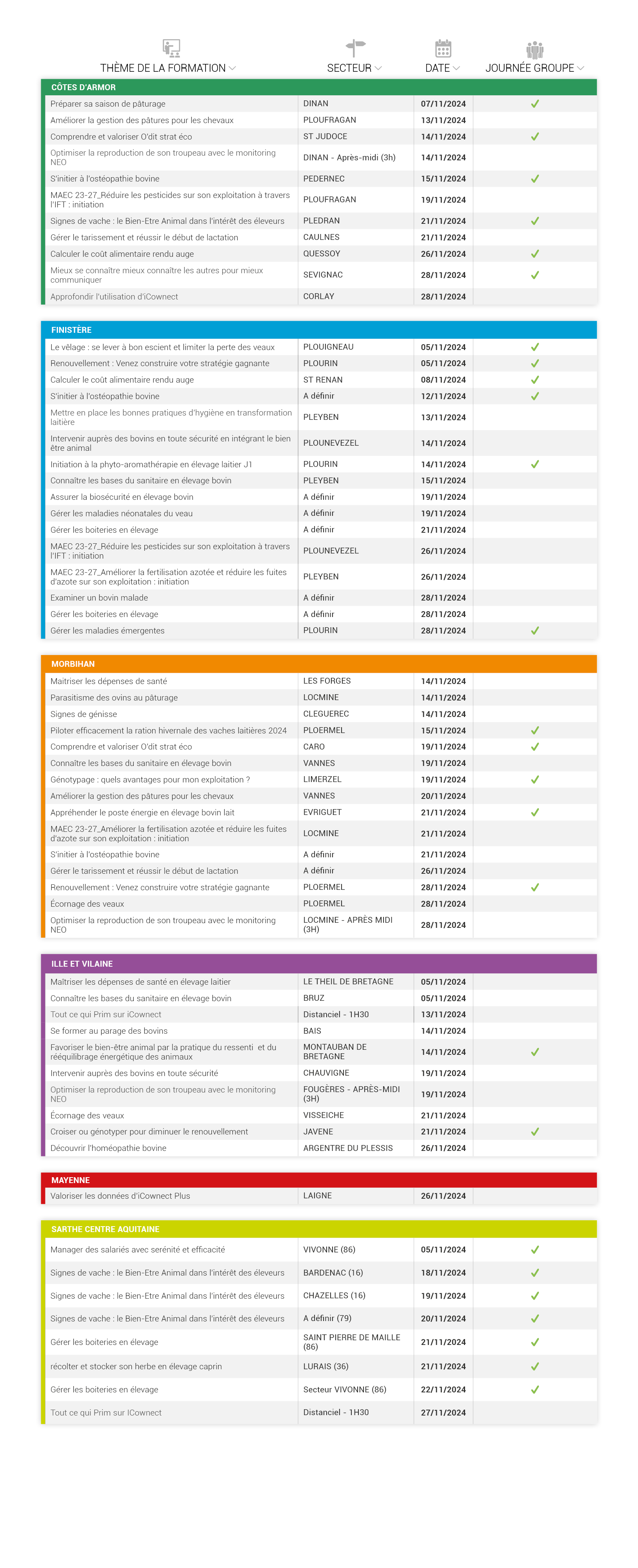 formation novembre