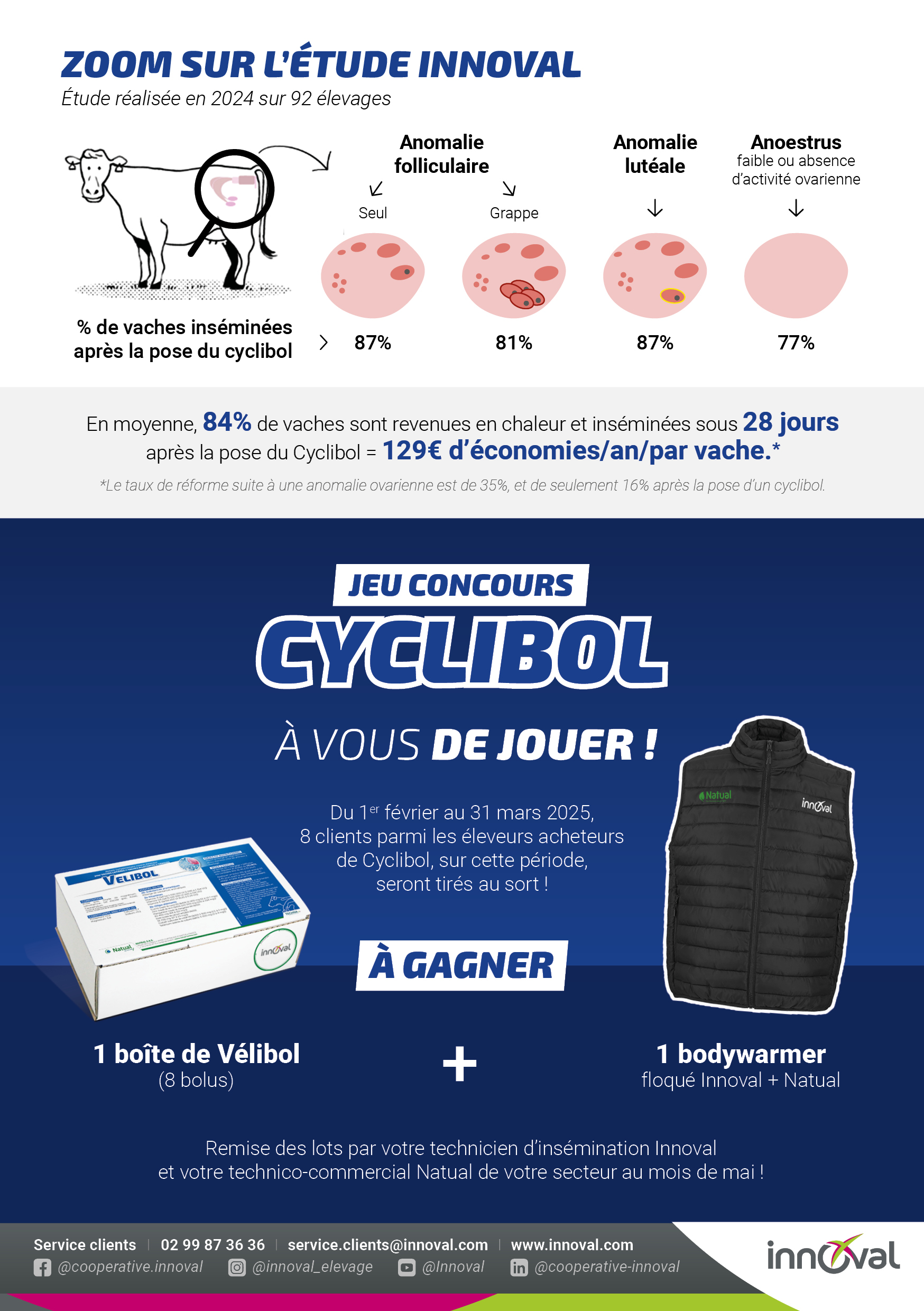 Cyclibol : soutenez vos vaches pour des cycles réguliers 2